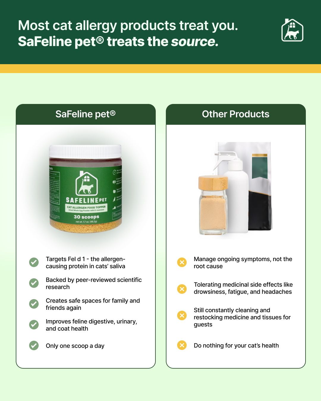 Cat Allergen Food Topper