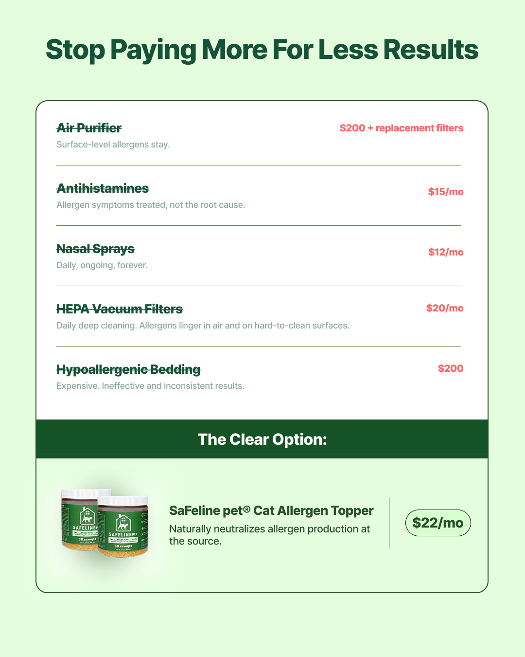 Cat Allergen Food Topper